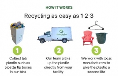 Greenlabs Recycling